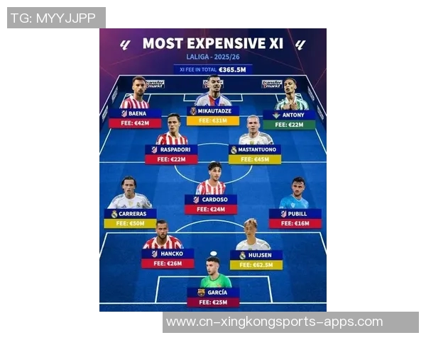 西甲最贵阵容出炉中前场六人身价超亿马竞球员未入选 西甲最贵阵容出炉中前场六人身价超亿马竞球员未入选