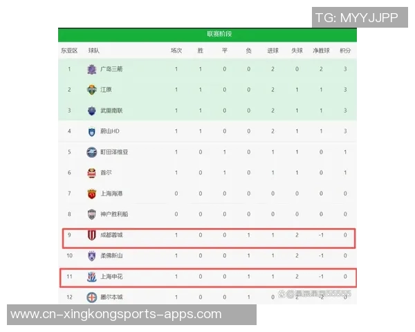 全主力出战申花力克对手成亚冠唯一胜者蓉城海港轮换阵容遭遇失利 全主力出战申花力克对手成亚冠唯一胜者蓉城海港轮换阵容遭遇失利